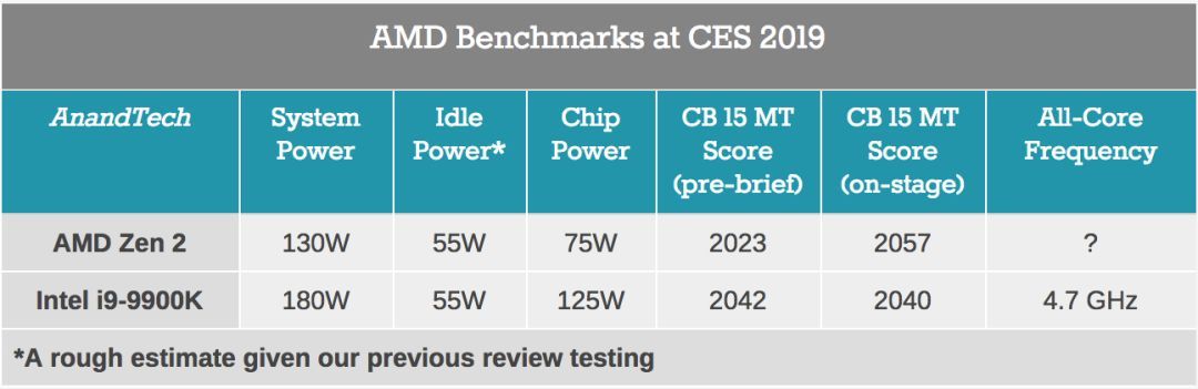 AMD全球首款7納米游戲GPU來了！秒殺英偉達，僅售699美刀