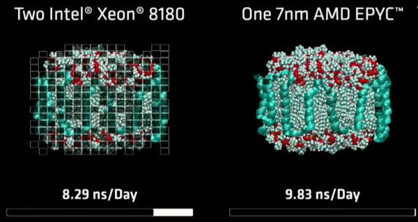 AMD全球首款7納米游戲GPU來了！秒殺英偉達，僅售699美刀
