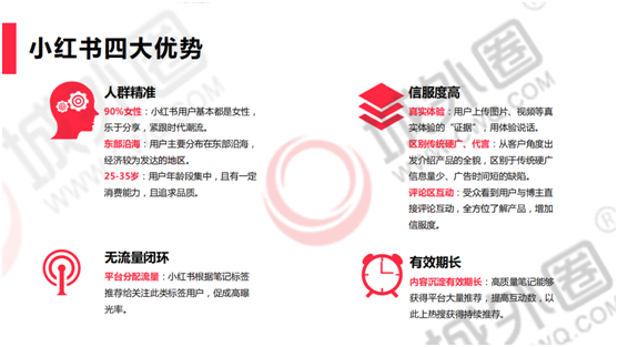 城外圈：新消費(fèi)趨勢下 品牌小紅書推廣戰(zhàn)略營銷邏輯分享