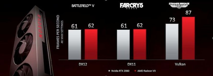 AMD全球首款7納米游戲GPU來了！秒殺英偉達，僅售699美刀