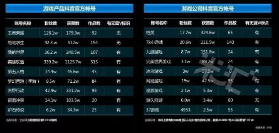 流量藍(lán)海!國(guó)內(nèi)首份游戲短視頻營(yíng)銷報(bào)告發(fā)布