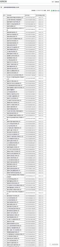 注意！諸城市第四季度紅黑名單發(fā)布！