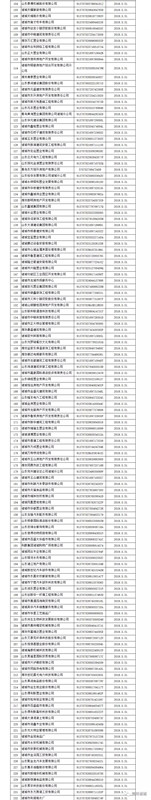 注意！諸城市第四季度紅黑名單發(fā)布！