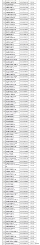 注意！諸城市第四季度紅黑名單發(fā)布！