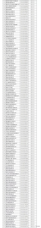 注意！諸城市第四季度紅黑名單發(fā)布！