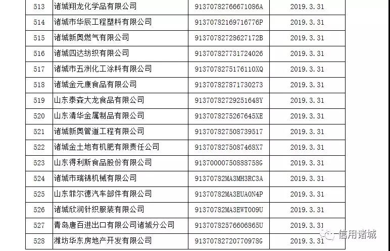 注意！諸城市第四季度紅黑名單發(fā)布！