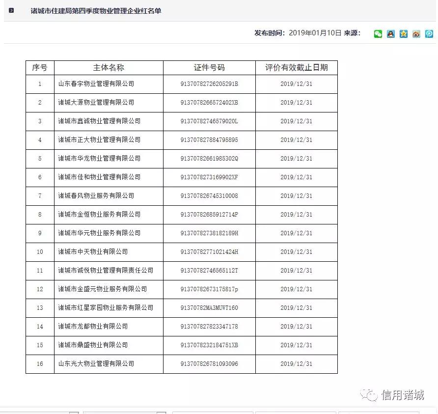 注意！諸城市第四季度紅黑名單發(fā)布！