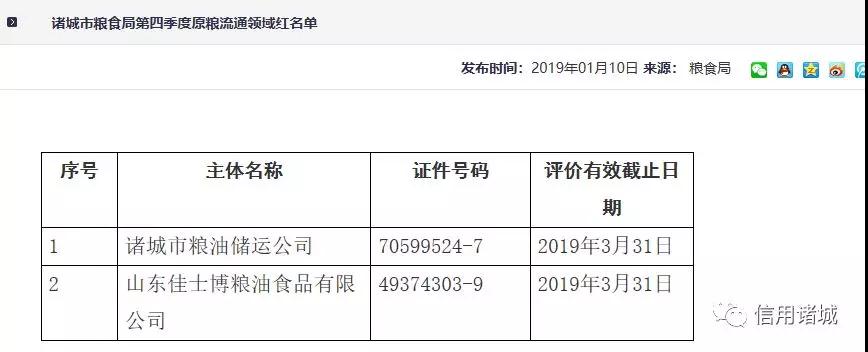 注意！諸城市第四季度紅黑名單發(fā)布！