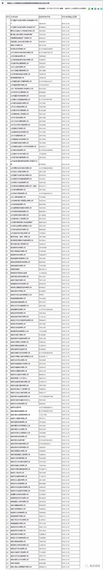 注意！諸城市第四季度紅黑名單發(fā)布！