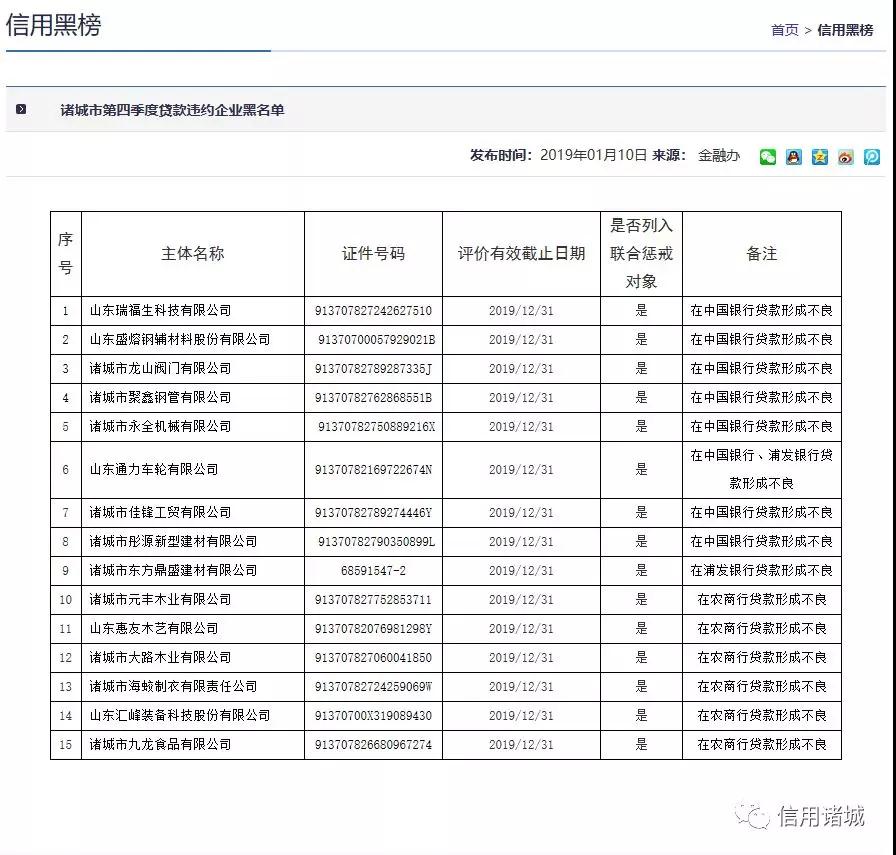注意！諸城市第四季度紅黑名單發(fā)布！