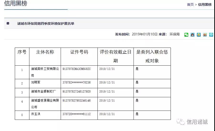 注意！諸城市第四季度紅黑名單發(fā)布！