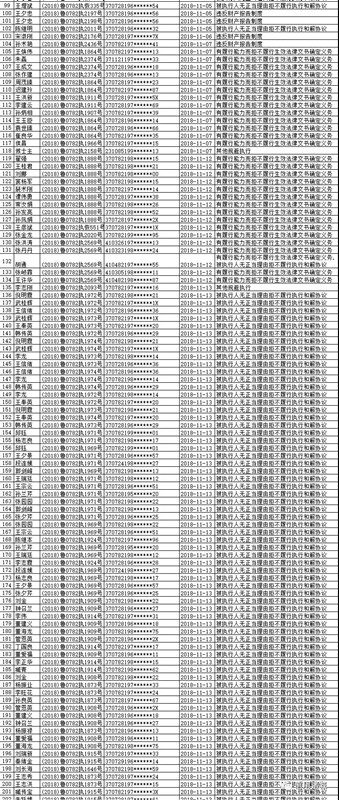 注意！諸城市第四季度紅黑名單發(fā)布！
