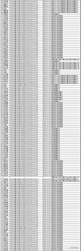 注意！諸城市第四季度紅黑名單發(fā)布！