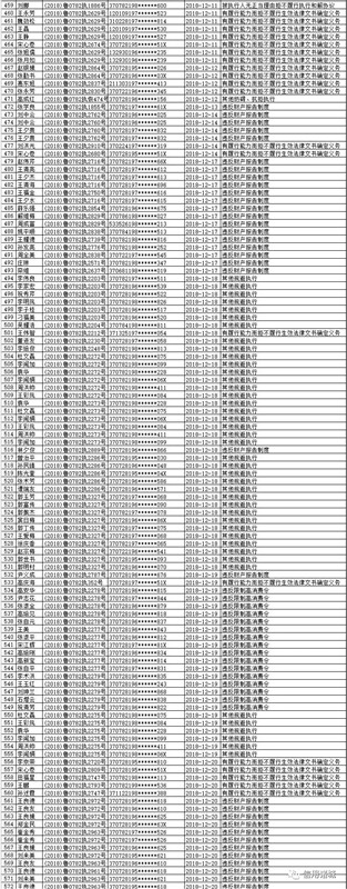 注意！諸城市第四季度紅黑名單發(fā)布！
