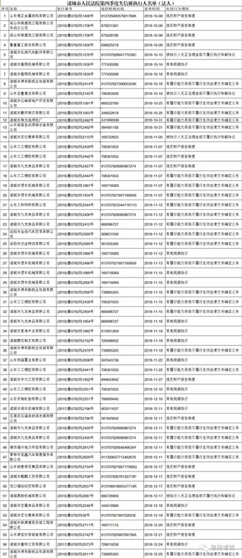 注意！諸城市第四季度紅黑名單發(fā)布！