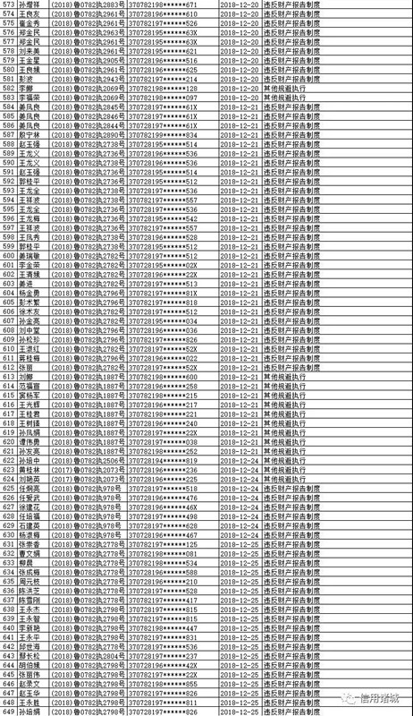 注意！諸城市第四季度紅黑名單發(fā)布！