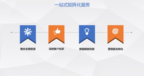 今日頭條Marketing API助力軒轅廣告 打造智能營銷管理平臺