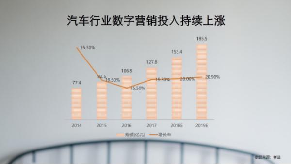 汽車垂類點(diǎn)將天空引擎 汽車短視頻營銷走上前臺