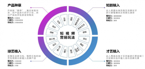 短視頻營銷無處不在，微播易四大短視頻內(nèi)容玩法教你快速上手！