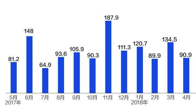 新版負面清單本月公布 能源交通等領(lǐng)域放寬外資準入