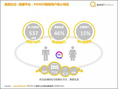 《社交+直播發(fā)展研究報(bào)告》發(fā)布，直播的邊界在哪里？