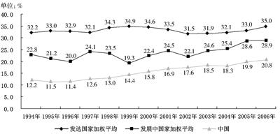 中國政府網(wǎng)