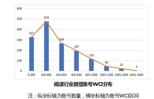 2018新聞出版業(yè)互聯(lián)網(wǎng)報(bào)告：“雙11”圖書銷售增長放緩