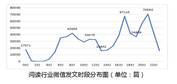2018新聞出版業(yè)互聯(lián)網(wǎng)報(bào)告：“雙11”圖書銷售增長放緩