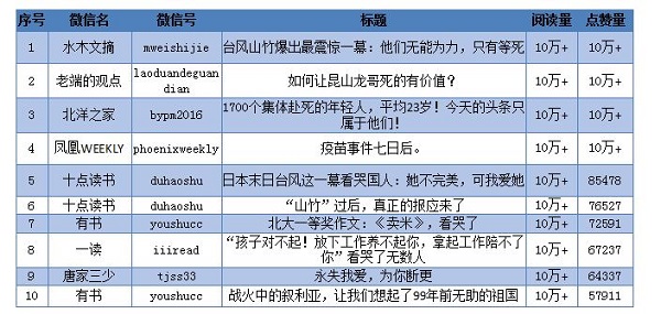 2018新聞出版業(yè)互聯(lián)網(wǎng)報(bào)告：“雙11”圖書銷售增長放緩