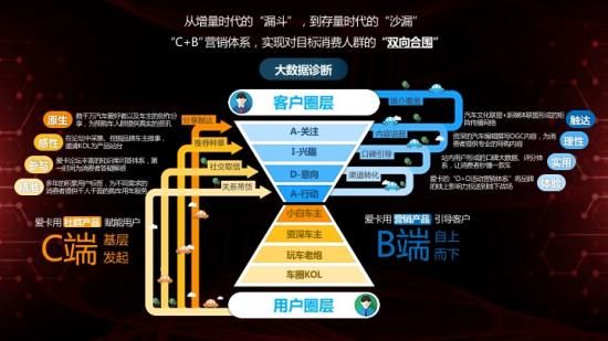 前行之路共話汽車(chē)行業(yè)新藍(lán)圖