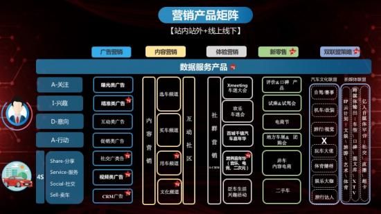 前行之路共話汽車(chē)行業(yè)新藍(lán)圖