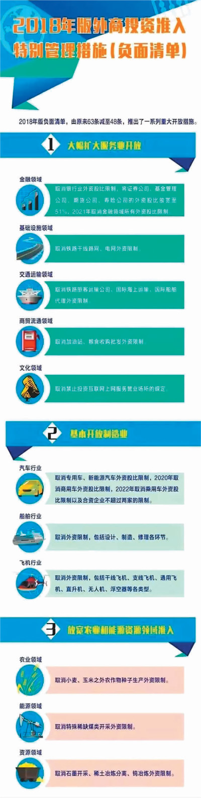 負(fù)面清單，釋放更多開放紅利