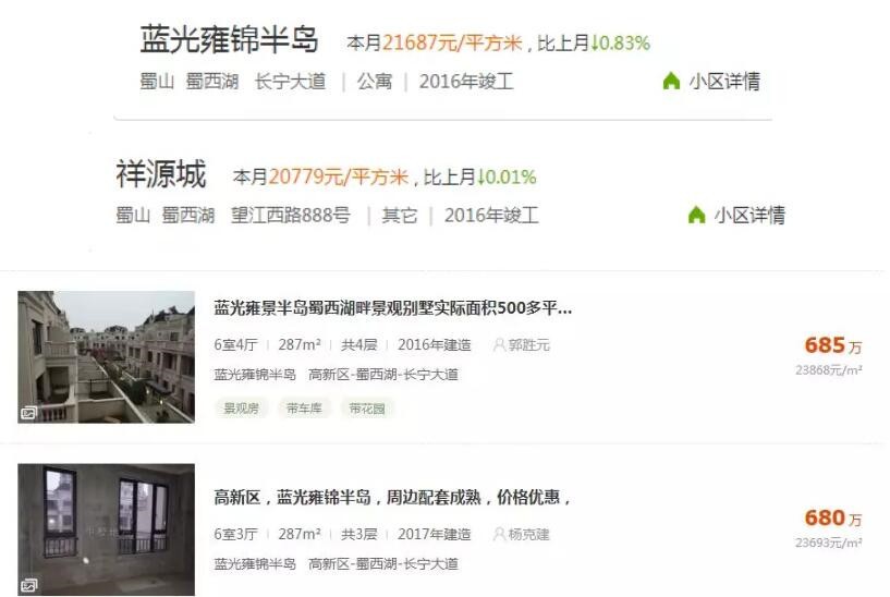 捂盤不售！銅冠花園、依瀾雅居…合肥多家樓盤被投訴