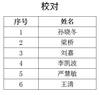 南通報(bào)業(yè)傳媒集團(tuán)招聘公告(第三號(hào)),南通網(wǎng)