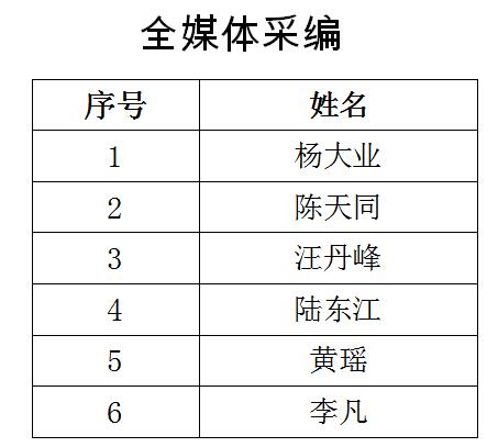 南通報(bào)業(yè)傳媒集團(tuán)招聘公告(第三號(hào)),南通網(wǎng)