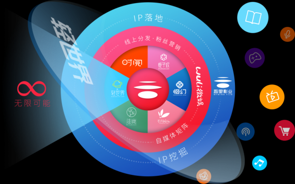吾里文化攜旗下精品IP作品亮相“第三屆橙瓜文娛智庫論壇”