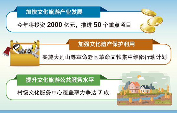 安徽加快文化和旅游融合發(fā)展 重點推進50個項目