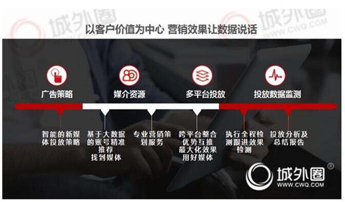 2019年學(xué)會(huì)如何釋放品牌影響力城外圈分享品牌小紅書推廣營銷策略