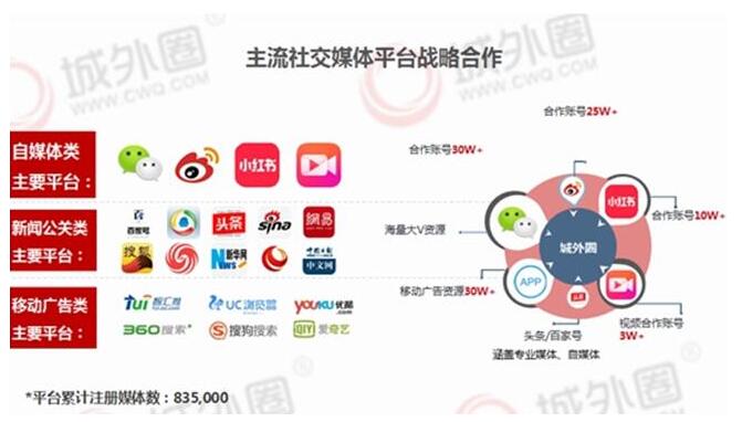 2019年學(xué)會(huì)如何釋放品牌影響力城外圈分享品牌小紅書推廣營銷策略