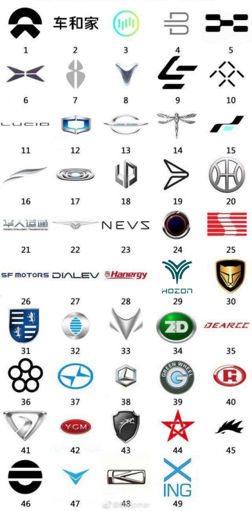 酸甜苦辣近年終，新能源車企如何過年？