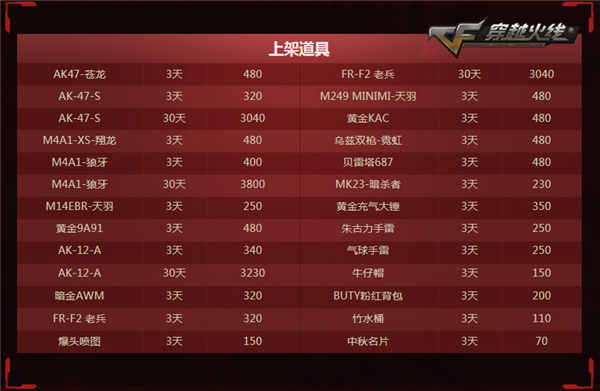 冰火遺跡版本正式更新 CF最難挑戰(zhàn)降臨