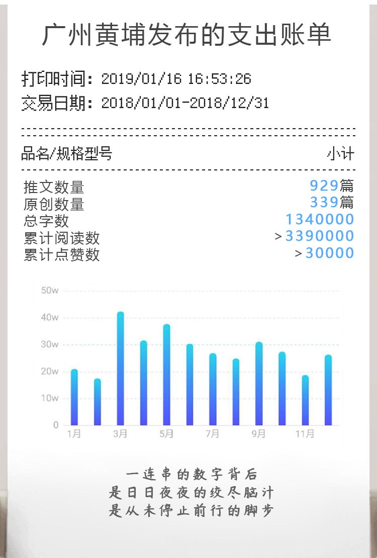 大獎收割機(jī)！廣州黃埔發(fā)布有多牛？看看年度賬單就知道！
