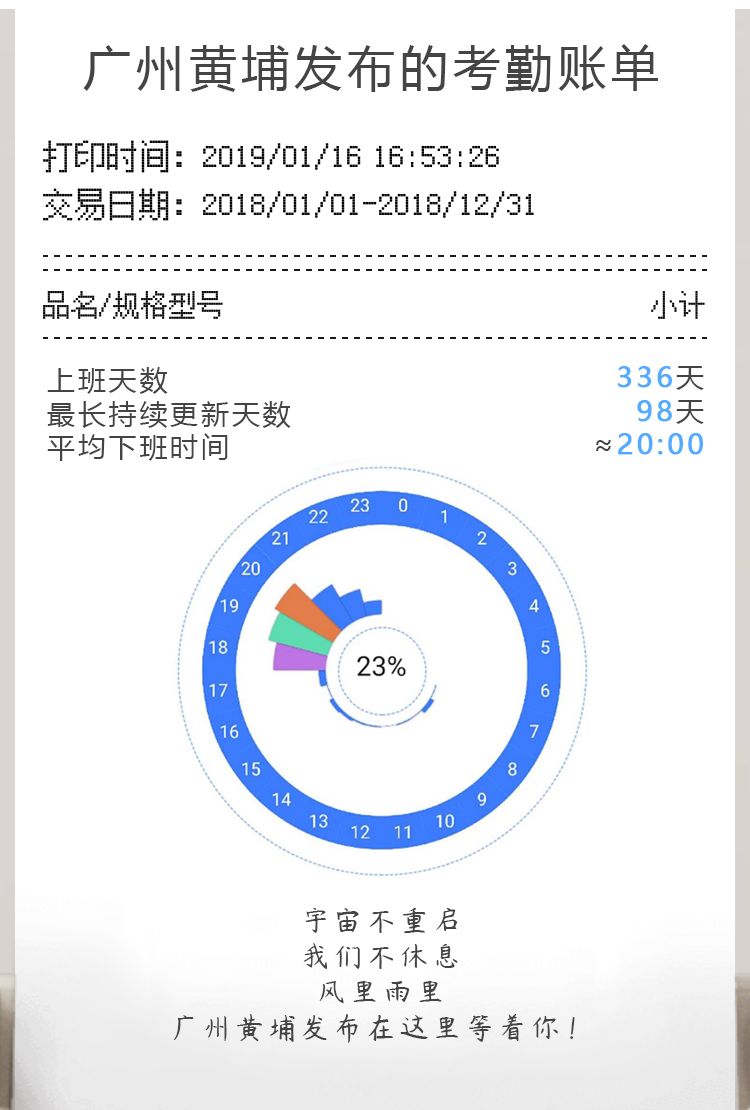 大獎收割機(jī)！廣州黃埔發(fā)布有多牛？看看年度賬單就知道！