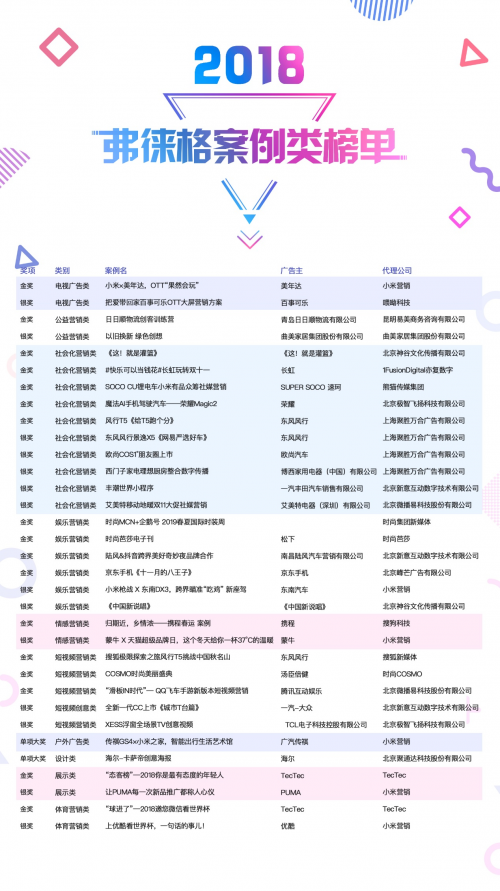 正式揭榜！2018弗徠格年度榜單重磅發(fā)布