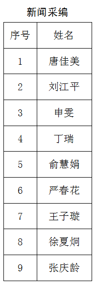 南通報(bào)業(yè)傳媒集團(tuán)招聘公告(第五號(hào)),南通網(wǎng)