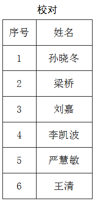 南通報(bào)業(yè)傳媒集團(tuán)招聘公告(第五號(hào)),南通網(wǎng)