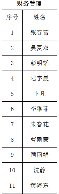 南通報(bào)業(yè)傳媒集團(tuán)招聘公告(第五號(hào)),南通網(wǎng)