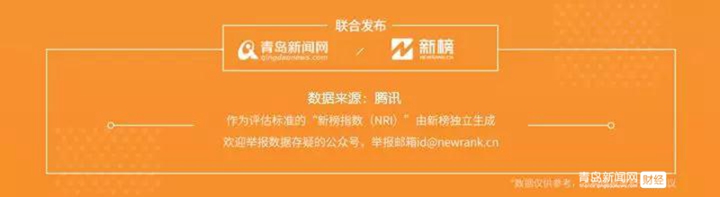 1.13 青島微信影響力排行榜揭曉！