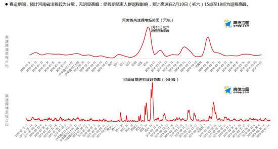 河南發(fā)布2019年春運(yùn)提示 1月27日將迎回家高峰