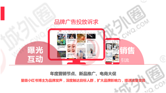 城外圈:聚焦小紅書推廣生態(tài) 社交電商品牌營銷增長新動(dòng)力